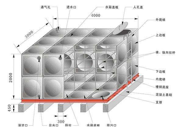 不銹鋼圓柱形水箱和不銹鋼球形水箱有什么區(qū)別？